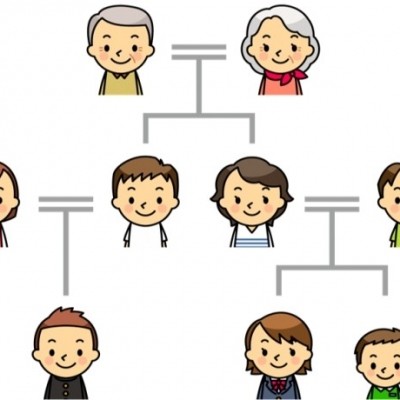 あなたの相続人はだれ？！
